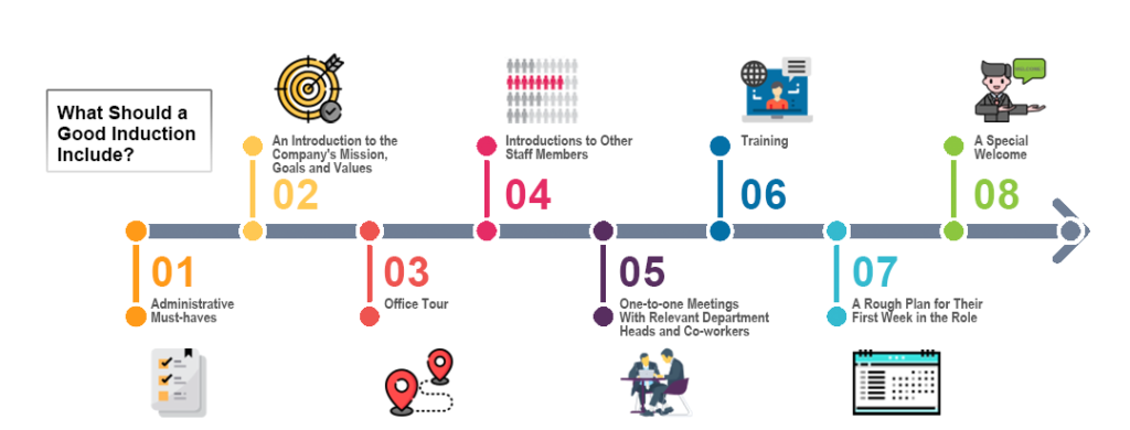 What Is The Purpose Of Induction Program